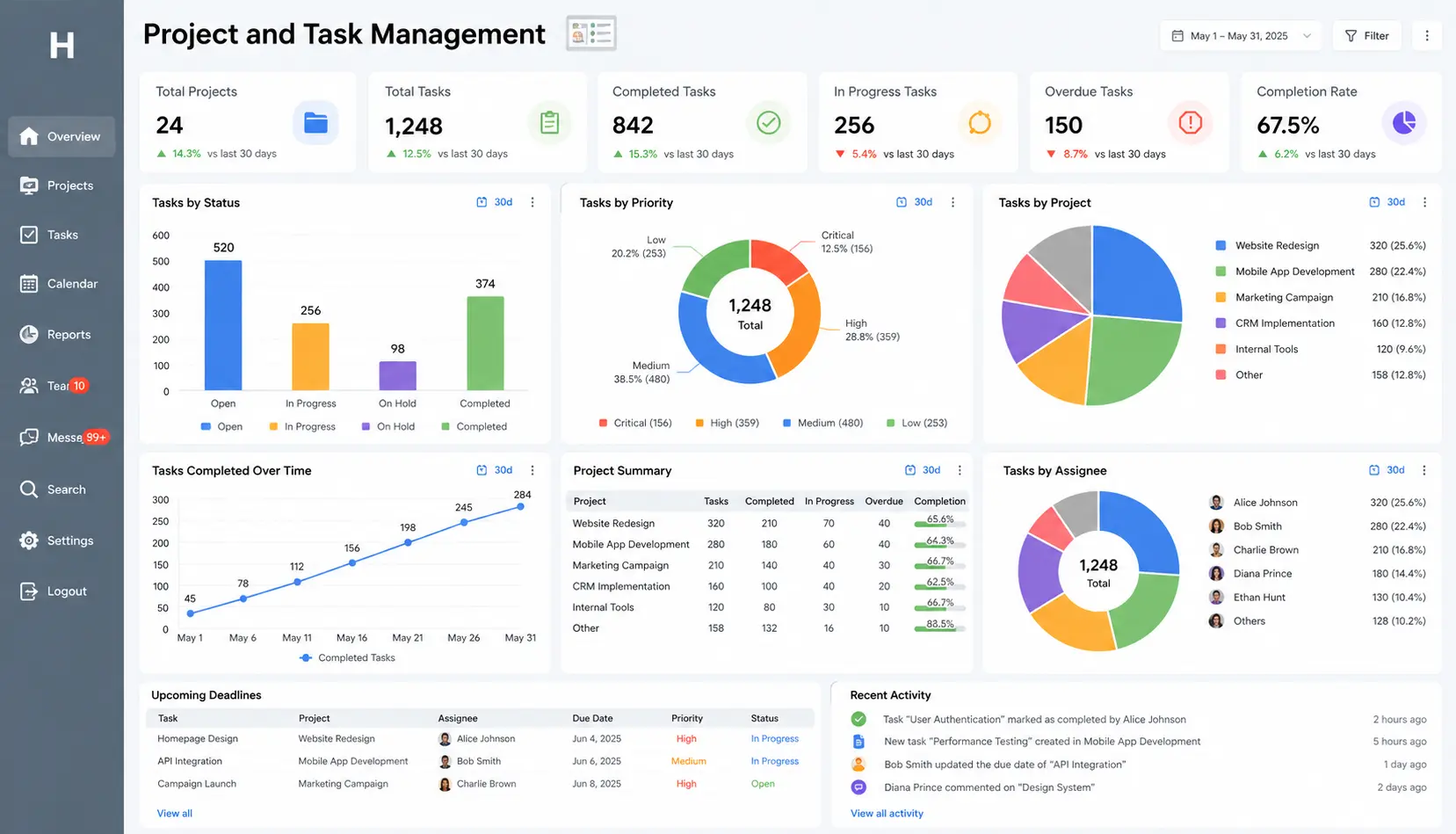 Project and Task Dashboard