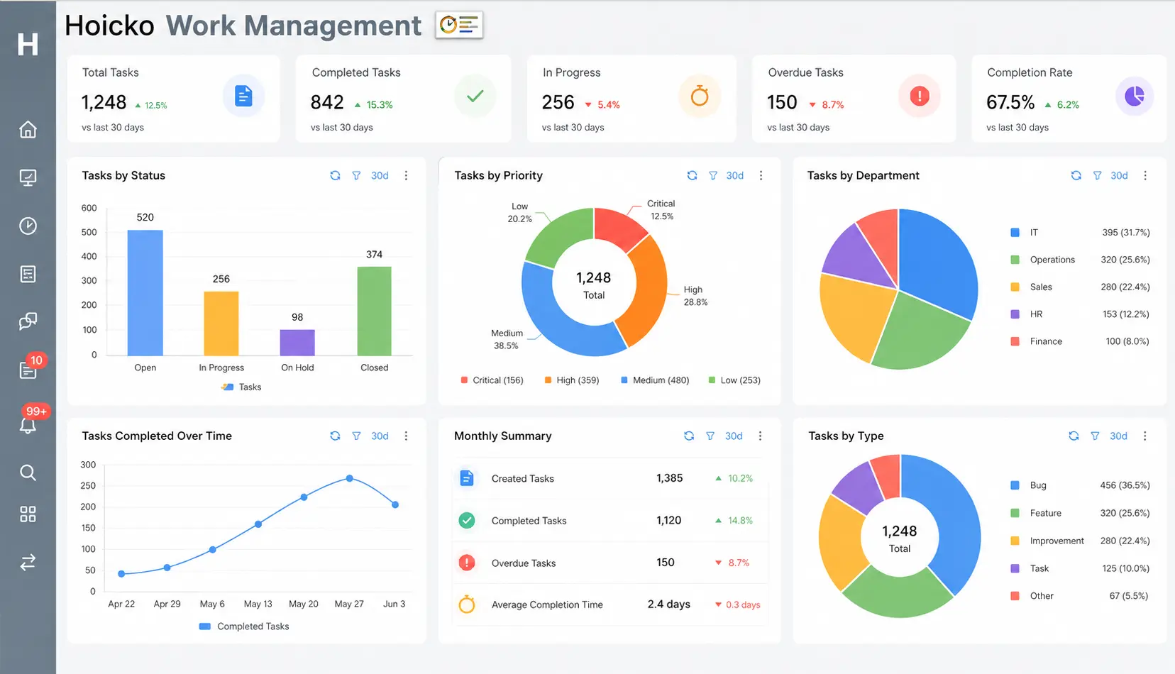 Hoicko Work Management