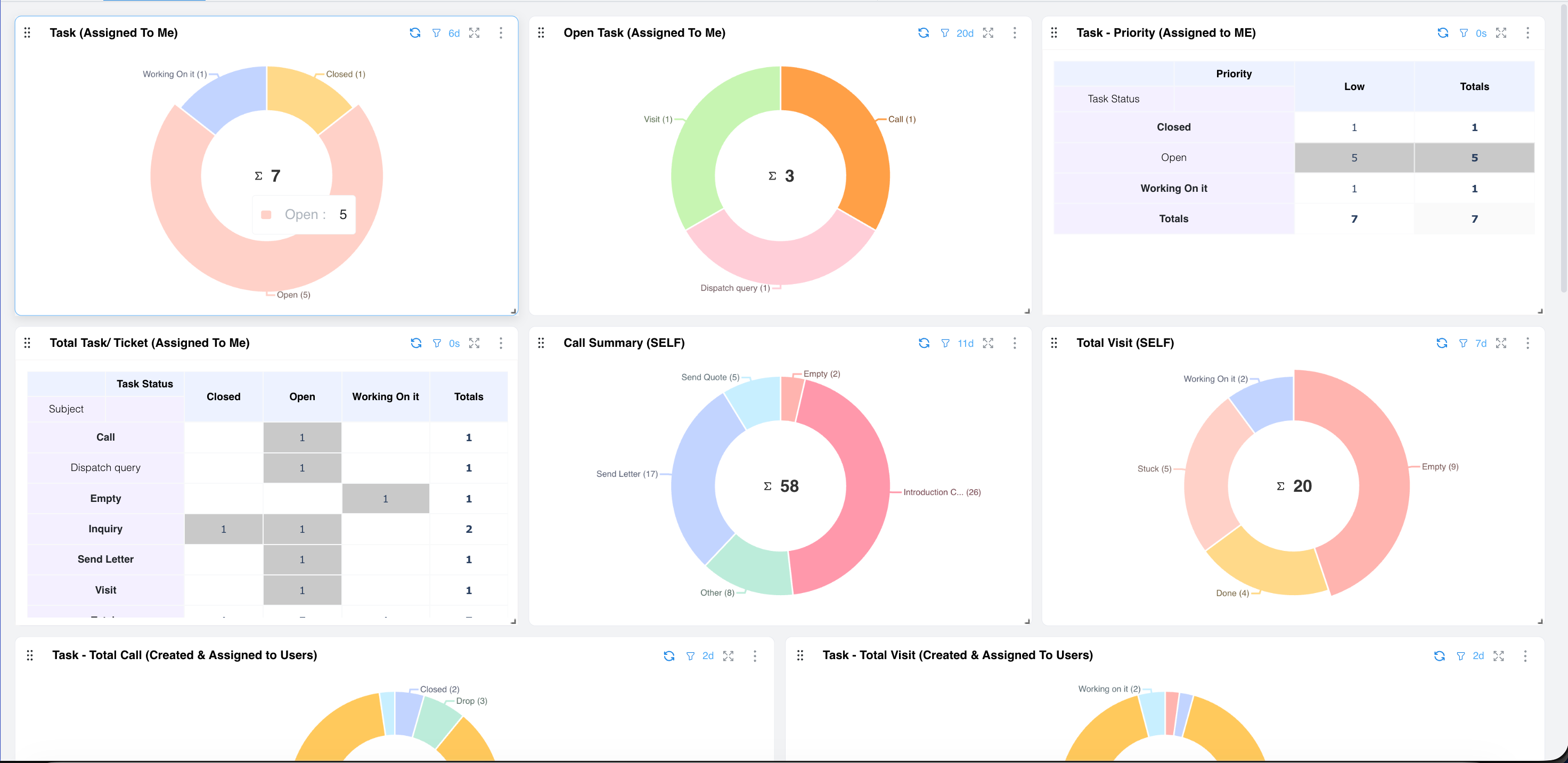 Project and Task Dashboard