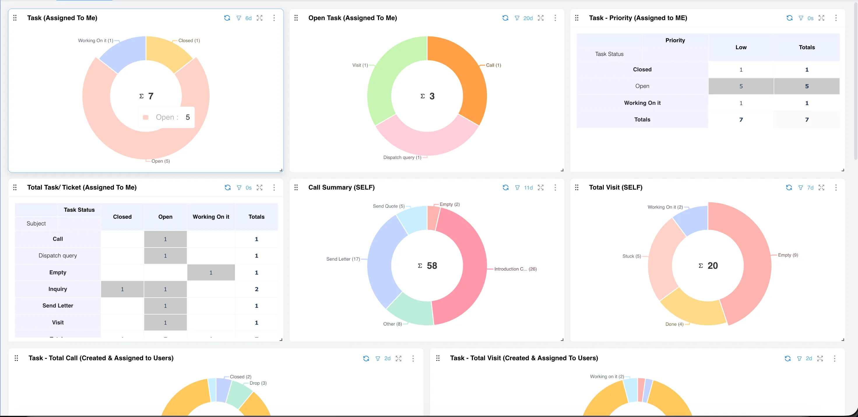 Project and Task Dashboard